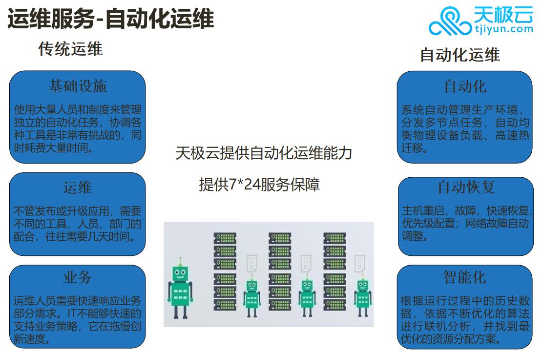 自动化运维