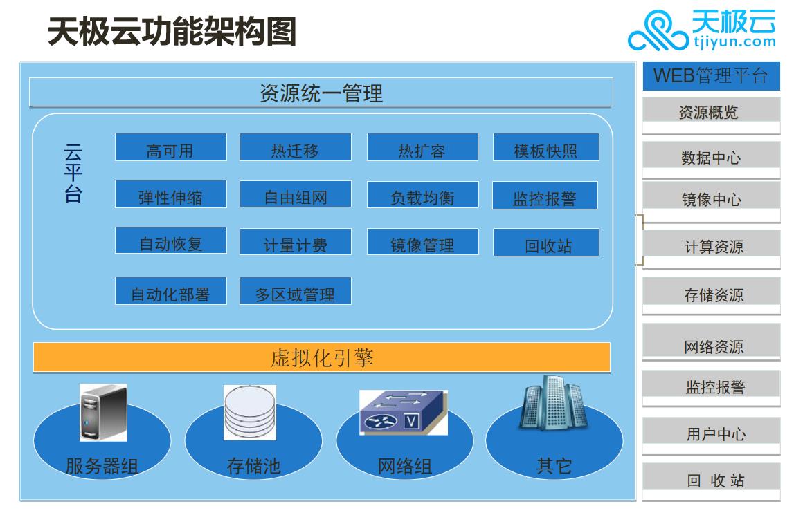 功能架构图