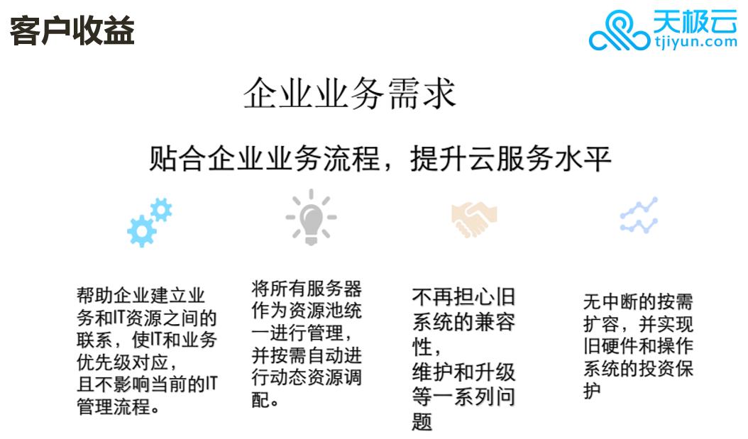 客户收益