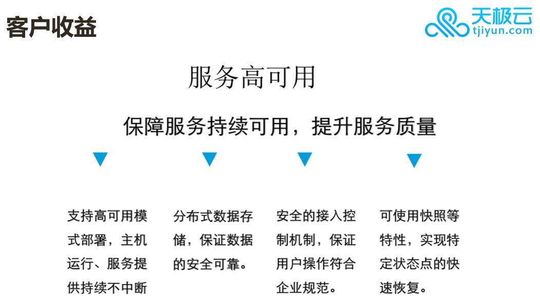 客户收益