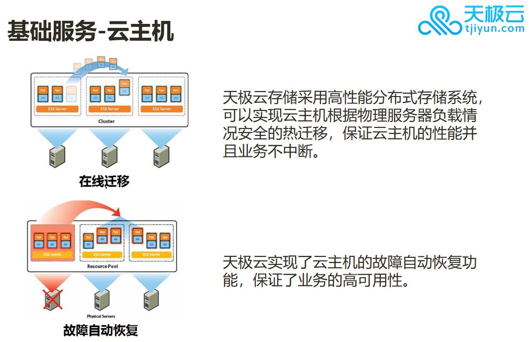 在线迁移
